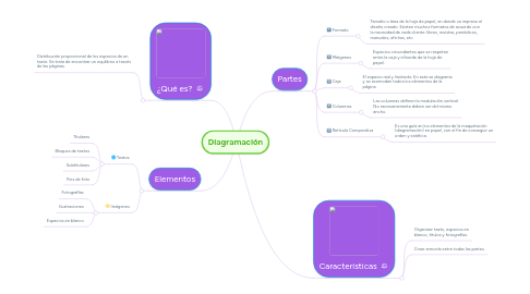 Mind Map: Diagramación