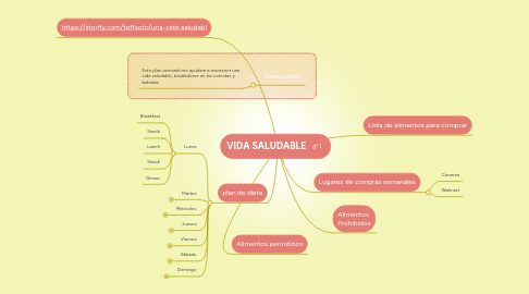 Mind Map: VIDA SALUDABLE