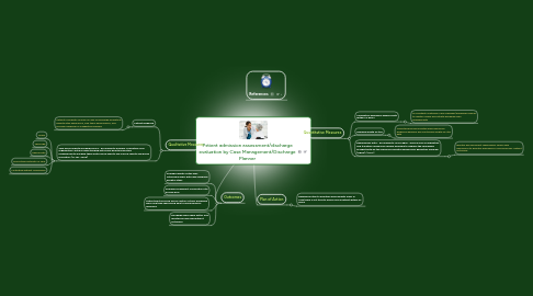 Mind Map: Patient admission assessment/discharge evaluation by Case Management/Discharge Planner