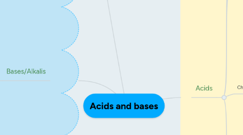 Mind Map: Acids and bases