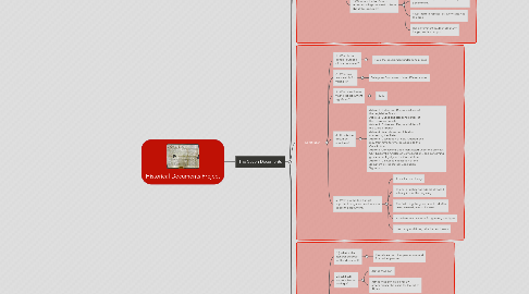 Mind Map: Historical Documents Project