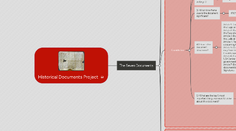 Mind Map: Historical Documents Project