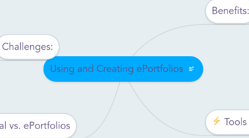 Mind Map: Using and Creating ePortfolios