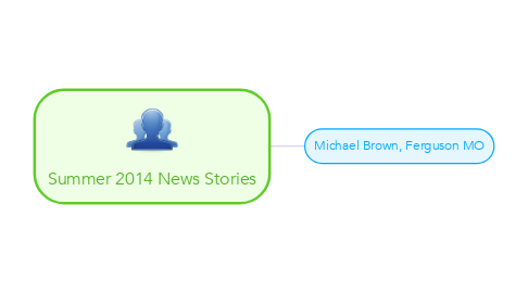 Mind Map: Summer 2014 News Stories