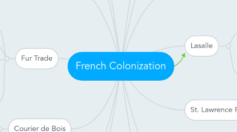 Mind Map: French Colonization