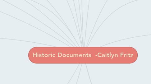 Mind Map: Historic Documents  -Caitlyn Fritz
