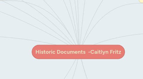 Mind Map: Historic Documents -Caitlyn Fritz