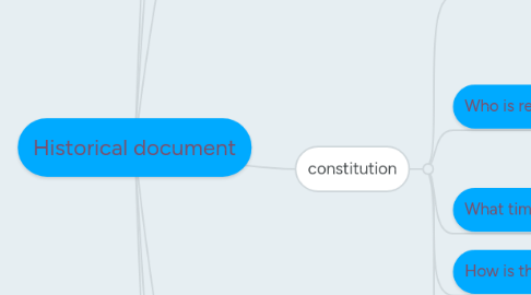 Mind Map: Historical document