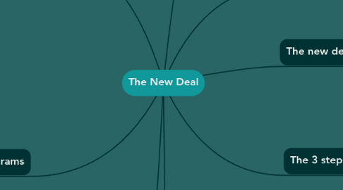 Mind Map: The New Deal