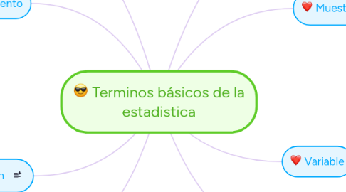 Mind Map: Terminos básicos de la estadistica