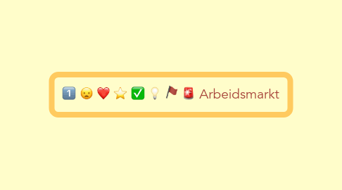 Mind Map: Arbeidsmarkt