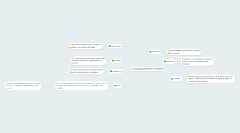 Mind Map: principales elementos de la estadistica