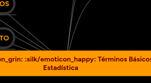 Mind Map: Términos Básicos de Estadística