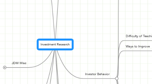 Mind Map: Investment Research
