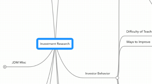 Mind Map: Investment Research