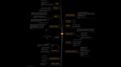 Mind Map: CDU