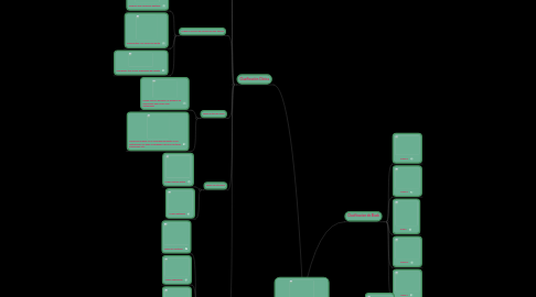 Mind Map: Clasificación de las caries (Liz Magnolia Sarmiento Perez 126191)