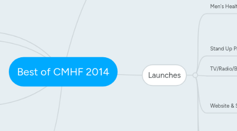 Mind Map: Best of CMHF 2014