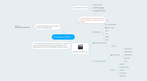 Mind Map: Un paraguas cerrado