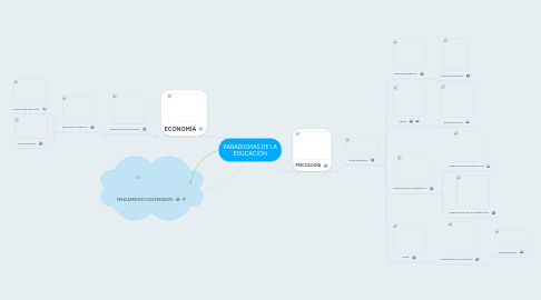 Mind Map: PARADIGMAS DE LA EDUCACIÓN