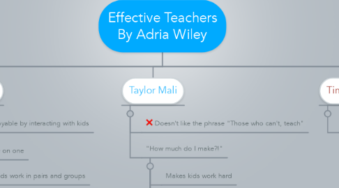 Mind Map: Effective Teachers By Adria Wiley