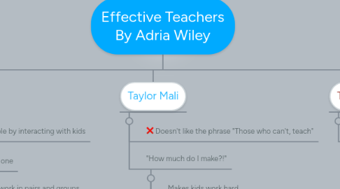 Mind Map: Effective Teachers By Adria Wiley