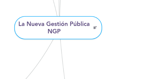 Mind Map: La Nueva Gestión Pública NGP