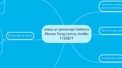 Mind Map: Jesús un personaje histórico Alonso Yung Lemos Jordán 1125877