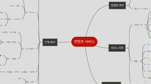 Mind Map: 컨텐츠 서비스