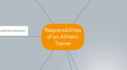 Mind Map: Responsibilities of an Athletic Trainer