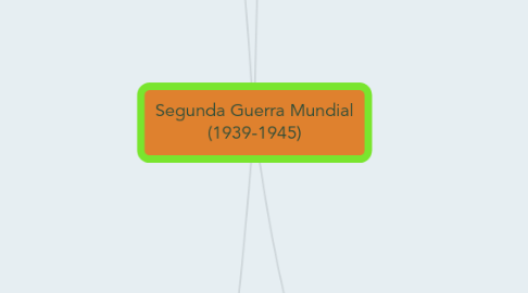 Mind Map: Segunda Guerra Mundial (1939-1945)