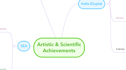 Mind Map: Artistic & Scientific Achievements