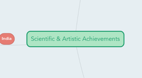 Mind Map: Scientific & Artistic Achievements