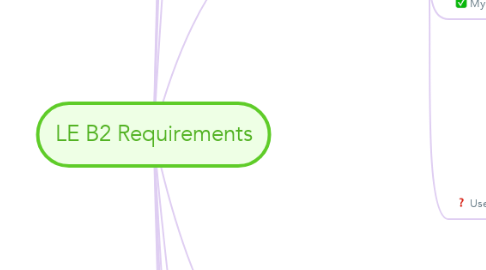 Mind Map: LE B2 Requirements