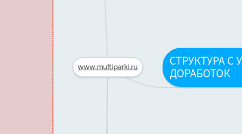 Mind Map: www.multiparki.ru