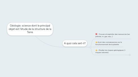 Mind Map: Géologie: science dont le principal objet est l'étude de la structure de la Terre