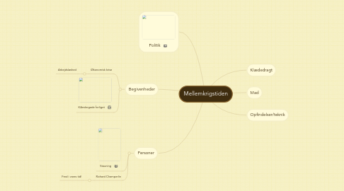 Mind Map: Mellemkrigstiden