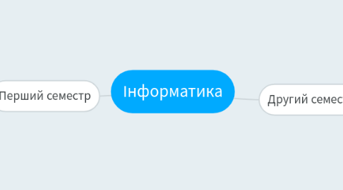 Mind Map: Інформатика