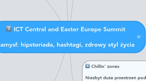 Mind Map: ICT Central and Easter Europe Summit  Zamysł: hipsteriada, hashtagi, zdrowy styl życia
