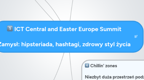 Mind Map: ICT Central and Easter Europe Summit Zamysł: hipsteriada, hashtagi, zdrowy styl życia