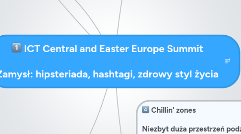 Mind Map: ICT Central and Easter Europe Summit  Zamysł: hipsteriada, hashtagi, zdrowy styl życia