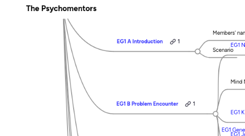 Mind Map: The Psychomentors