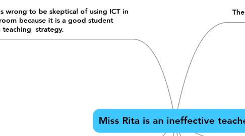 Mind Map: Miss Rita is an ineffective teacher