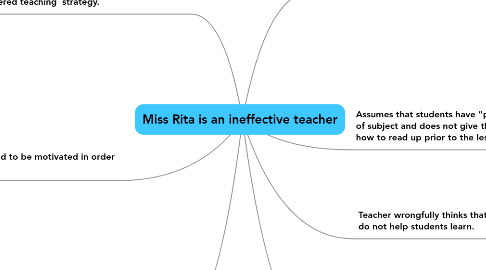 Mind Map: Miss Rita is an ineffective teacher