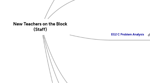 Mind Map: New Teachers on the Block (Staff)