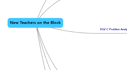 Mind Map: New Teachers on the Block