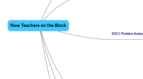 Mind Map: New Teachers on the Block