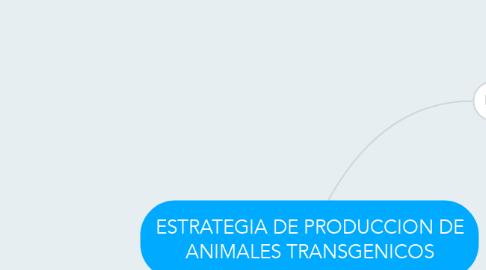 Mind Map: ESTRATEGIA DE PRODUCCION DE ANIMALES TRANSGENICOS