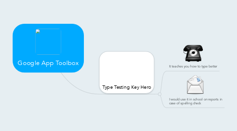 Mind Map: Google App Toolbox