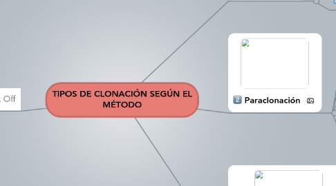 Mind Map: TIPOS DE CLONACIÓN SEGÚN EL MÉTODO